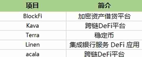 宜收藏 | 一文梳理全球最活跃的DeFi投资机构，谁才是浪潮背后的推手？