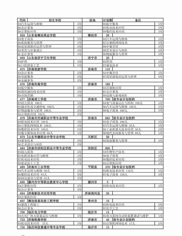 重要通知！可以查了！最低资格线375分！