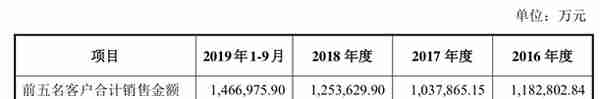 特斯拉搅局电池！宁德时代还值3600亿么？