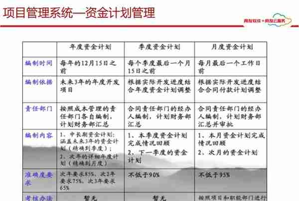 用友项目总监分享：65页用友项目管理解决方案，实操项目管理方案