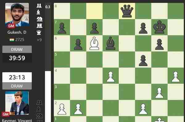 塔塔钢铁国际象棋大师赛第13轮，最后一战