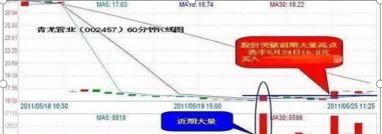 股坛高人闭关5年自研出“量柱赢胜战法”：阳胜进，阴胜出；小倍阳，大胆入！堪称股市唯一赚钱法宝