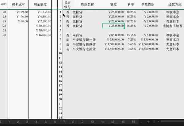 申请信用卡、贷款的最佳姿势，简单明了，一文看懂（个人篇）