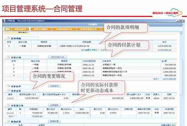 用友项目总监分享：65页用友项目管理解决方案，实操项目管理方案