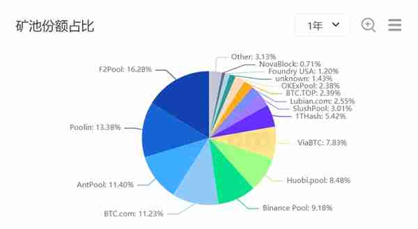 风暴眼 | 央行等十部委出手，比特币大跌8%，“币圈9·4”再现？