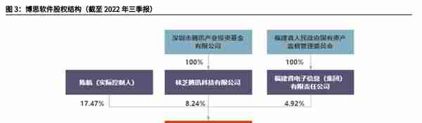 财政信息化龙头，博思软件：财政一体化方兴未艾，公采步入收获期