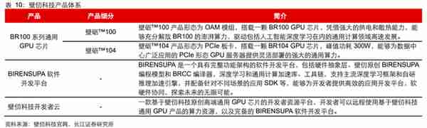 GPU行业深度：市场分析、竞争格局、产业链及相关公司深度梳理