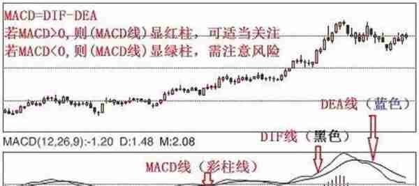 布林带+MACD+KDJ金叉共振=百战百胜，请果断满仓进场，这可能就是底部！