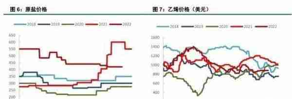 预期改善，PVC价格大幅反弹