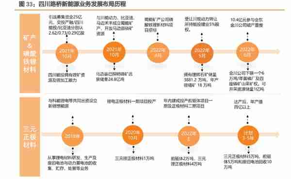 建筑建材行业央国企改革复盘及展望：柳暗花明，行稳致远