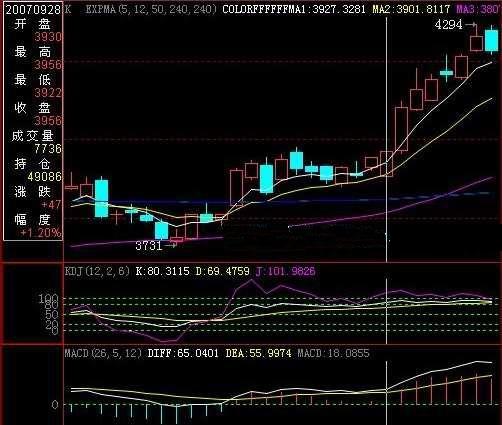 一旦KDJ出现以下信号，加码买入已来临，再忙也得花几分钟看看