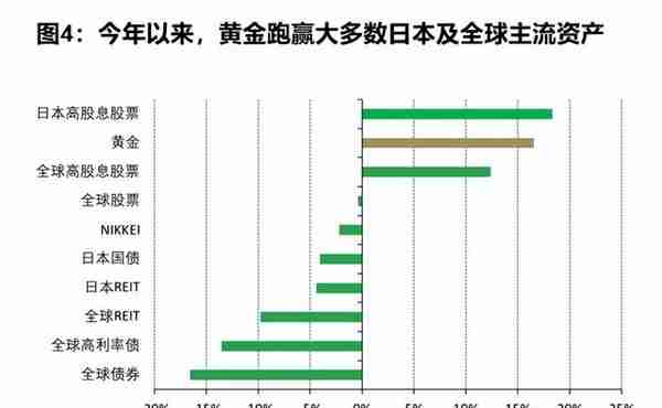 为何全球央行狂“+黄金”？