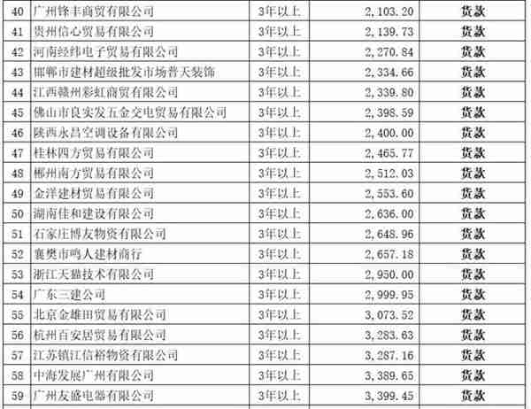 50万拍下广东正野电器公司2.6亿破产债权，是捡漏还是入坑？