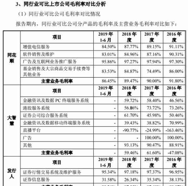 炒股软件冲科创板 通达信母公司与中信证券关联交易