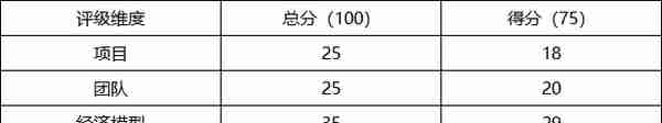 五六智库项目评级：ADA，进度缓慢的EOS挑战者