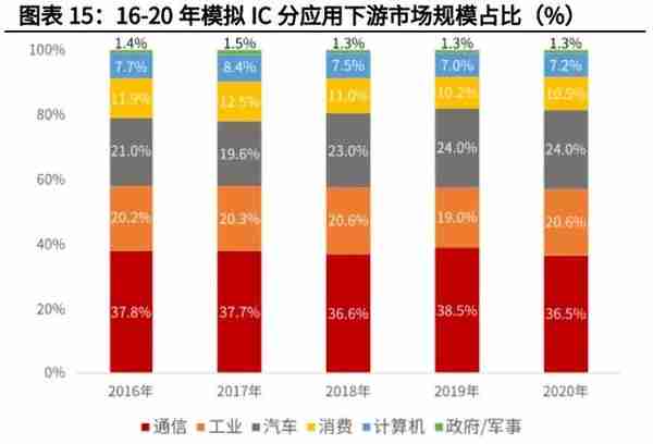 电子模拟产业深度研究报告：国产替代+细分赛道带来黄金发展期