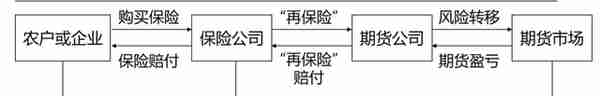 期货从业「期货及衍生品基础」考试笔记 「上篇前7章」