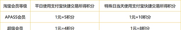 2019年入坑信用卡为时不晚指南及入门卡推荐