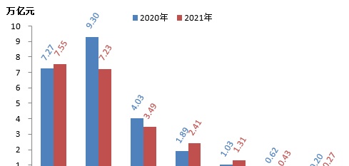 最新！2021中国能源（集团）500强榜单出炉