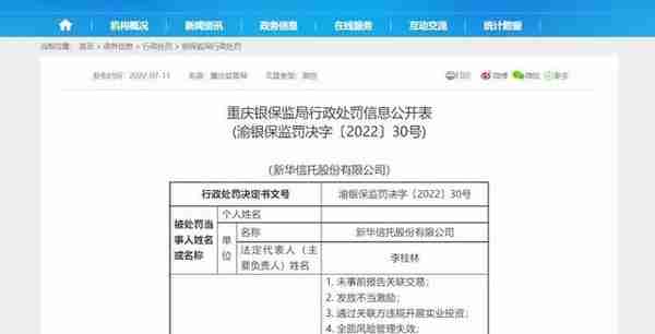 未事前报告关联交易等多项违规，新华信托被罚1400万元