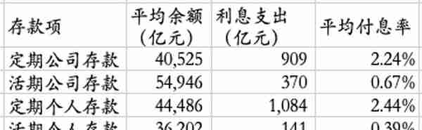 数据查询篇11：中国工商银行之存款、贷款篇（2005~2018年数据）