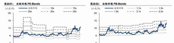 冰轮环境：深耕冷热产业链，布局氢能、CCUS产业，打造新成长曲线