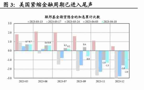 国君策略：大象也能起舞