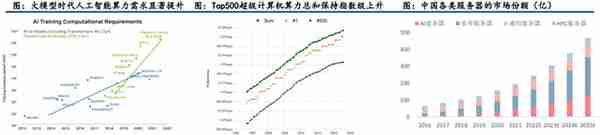 GPU行业深度：市场分析、竞争格局、产业链及相关公司深度梳理