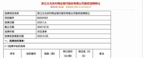 闲鱼悄然下架银行股权相关产品 提示商品存在交易风险