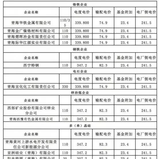 比特币挖坑，电费挖阱：青海淘金的魔幻现实主义故事