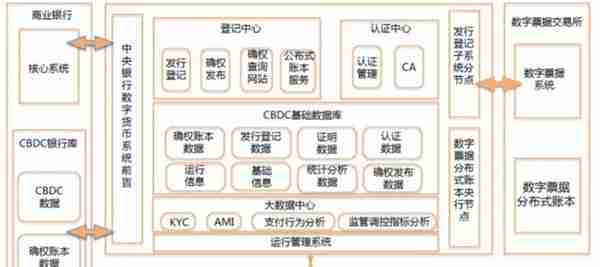 2021年数字货币行业发展研究