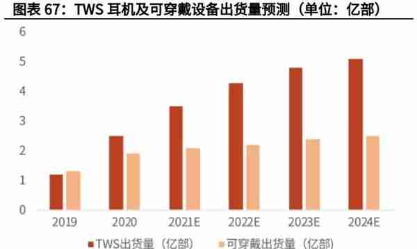 电子模拟产业深度研究报告：国产替代+细分赛道带来黄金发展期