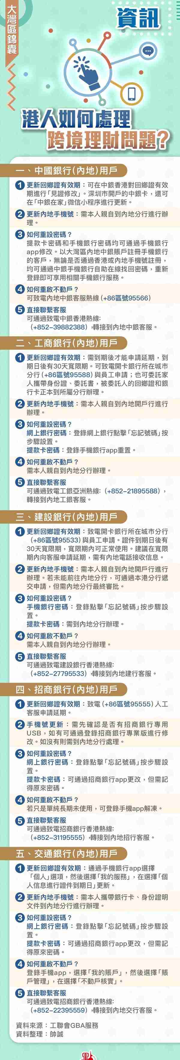 大湾区锦囊·资讯｜港人跨境理财问题点处理？各大银行跨境服务一图睇！