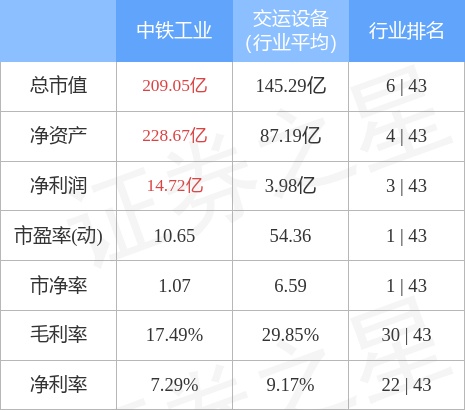 异动快报：中铁工业（600528）1月10日10点19分封涨停板