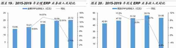 「国金研究」金蝶VS用友：国产ERP龙头云转型殊途同归