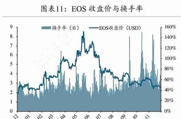 矿工豪赌减半行情 超级矿难将至？