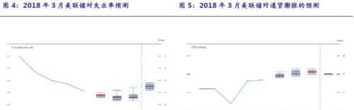 联储如约加息，我国料以“新加息”跟随5-10bp