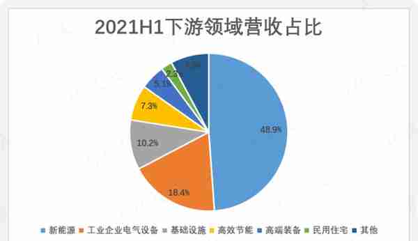 干式变压器佼佼者蹭上储能，营收大增，利润不动：金盘科技有看头吗？