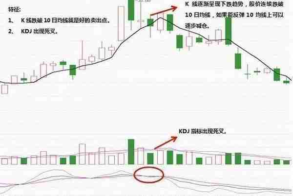 A股大佬的坦言：教你如何活用30分钟KDJ指标T+0！终于扭亏为盈