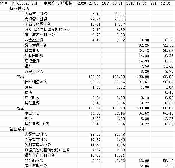 2021年数字货币行业发展研究