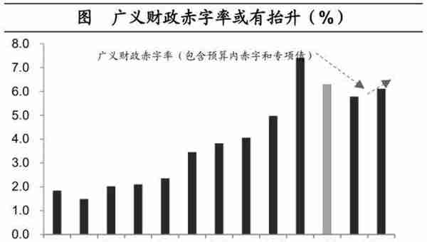 海通宏观：预计2023年GDP增长目标或在5%左右