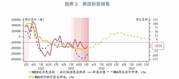 美元反弹未尽，速率趋缓—2023年3月G7汇率前瞻