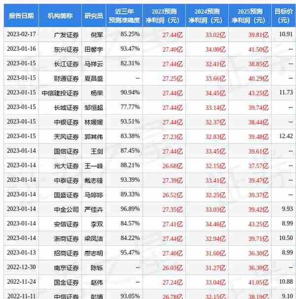 海通国际：给予常熟银行增持评级，目标价位10.85元