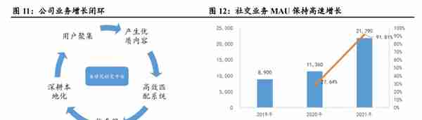 中国互联网出海主力军，赤子城科技：结合元宇宙，探索新玩法