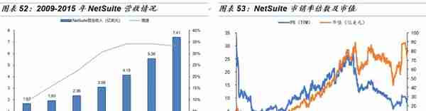 「国金研究」金蝶VS用友：国产ERP龙头云转型殊途同归