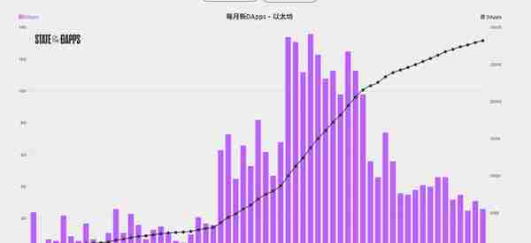 被吹到快炸了的虚拟货币们到底有什么用？