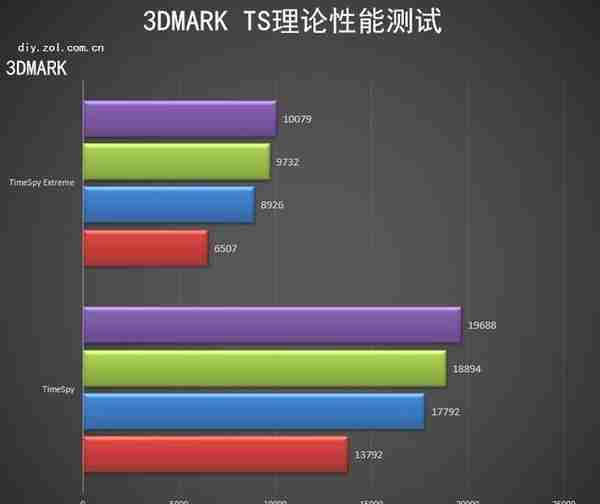 NVIDIA RTX 3080 Ti首测 12G显存版的3090