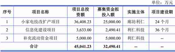 沙弥新股申购解析：利仁科技、天力锂能、汉仪股份、振华风光117