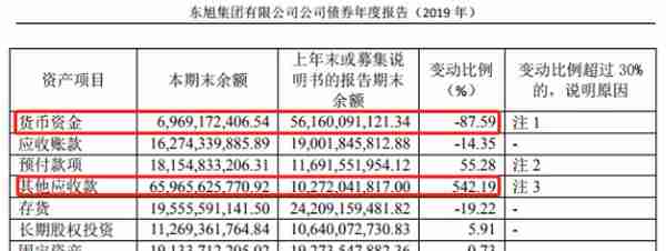 民企巨头东旭集团去年巨亏310亿 参股控股多家金融机构