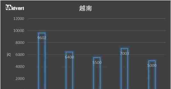 跨境卖家必收藏！2018东南亚电商市场分析报告